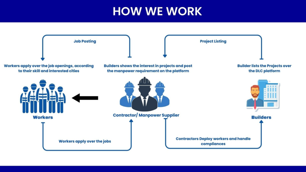 How digital labour chowk works