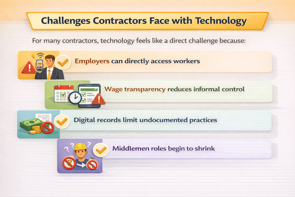 Challenges Contractors Face with Technology