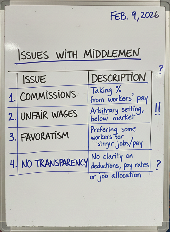 Exploitation by Middlemen