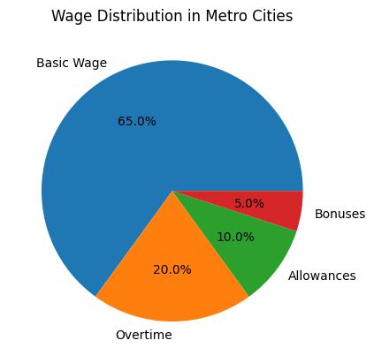 Metro Cities Higher Wages, Higher Costs