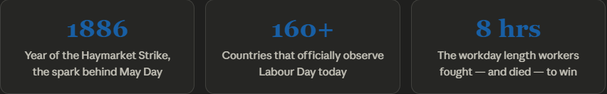 Labour Day history and significance